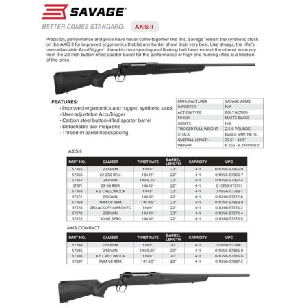 Savage AXIS II 223 Rem, 22" Barrel, Black, 4rd Synthetic Stock Black, 4rd